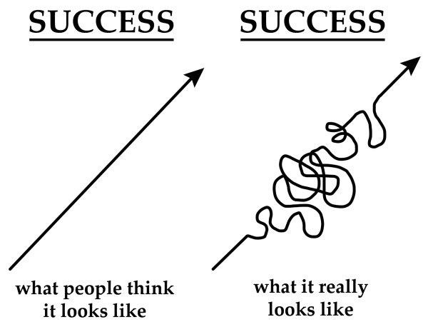 what-success-really-looks-like